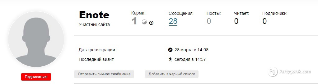 Пятигорск