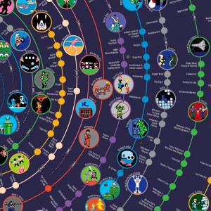 NES Games Universe